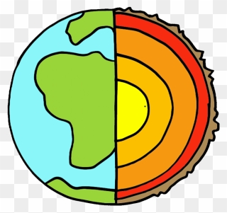 Layers Of The Earth Cartoon Clipart