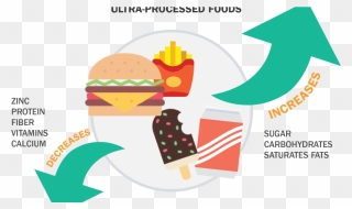 Increase Of Processed Foods Clipart