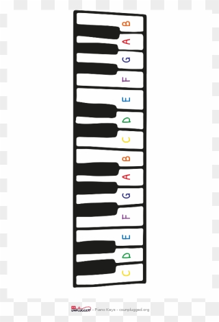 Photo Regarding Printable Piano Keys Known As Piano - Cs On Piano Clipart
