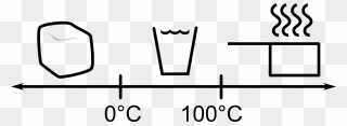 Water Phase Transitions At Atmospheric Pressure - Water To Ice Diagram Clipart