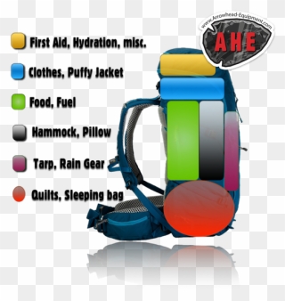 How To Pack For Hammock Camping, How To Load A Pack - Hammock Camping Gear Clipart
