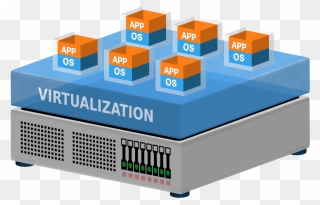 Virtual Machine Virtualization Computer Servers Virtual - Virtual Machine Clipart - Png Download