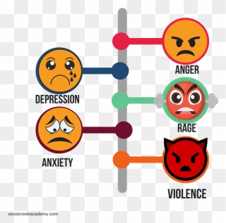 Teen Anger Management & Aggressive Behavior - Clipart Anger Management - Png Download