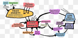 State Anxiety Diagram Clipart