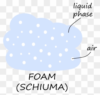 Foam Big - Illustration Clipart