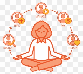 Human Capital Management For The Entire Employee Life - Hire To Retire Employee Life Cycle Clipart