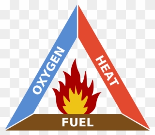 Fire Triangle Wikipedia Appliance Logo Designs Household - Fire Triangle Clipart