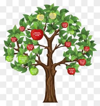 Tree Of Opportunities Clipart