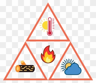 Fire Triangle Principles - Triforce Blue Png Clipart