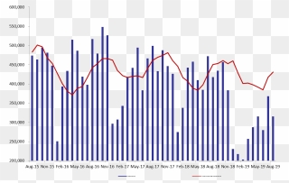 Cement Deliveries Declined By - Plot Clipart