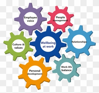 Importance Of Wellbeing At Work Clipart