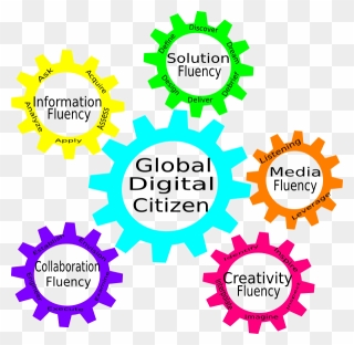 Information Clipart Update - Five Fluencies Of Digital Citizenship - Png Download