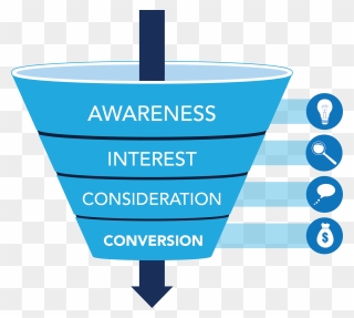 Marketing Funnel Png - Awareness Interest Consideration Conversion Clipart