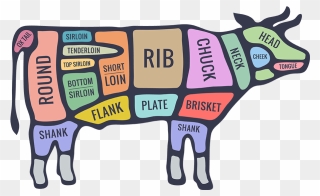 Meat Clipart Well Done Steak - Cow Cut - Png Download