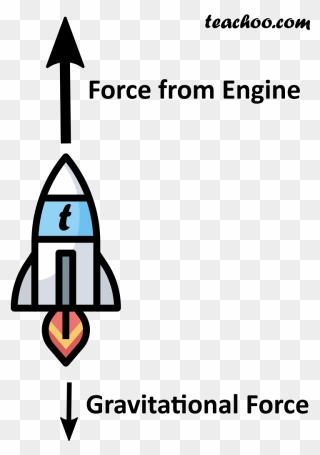 Force From Engine And Gravitational Force On A Rocket - Forces In A Rocket Clipart