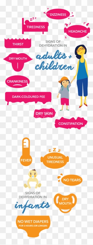 Signs Of Dehydration In Adults, Children, And Infants-mobile - Causes Of Dehydration In Child Clipart