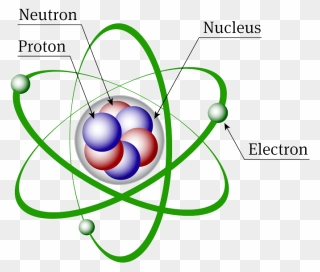 Atomic Structure Discovery Of Subatomic Particles Definition - Chemistry Structure Of Atom Clipart