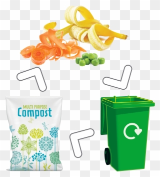 What Happens To My Waste - Brown Recycling Bin Clipart