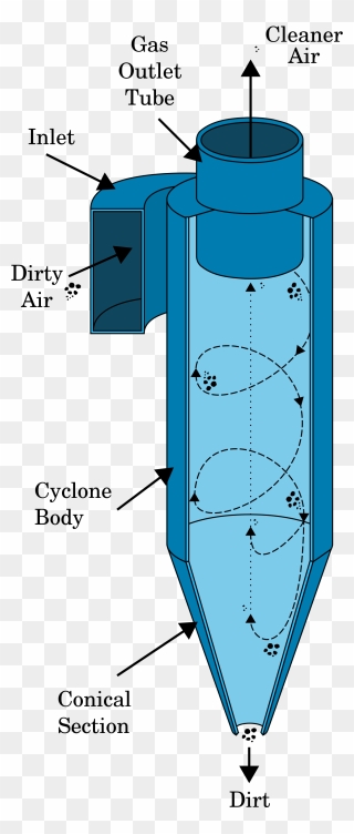Diy Cyclone Vacuum Cleaner Clipart