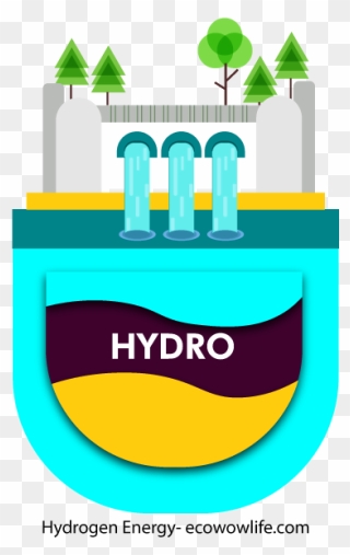 Hydrogen Energy Clipart