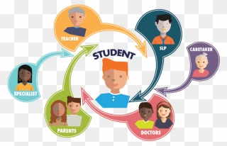 School Stakeholders Clipart - Png Download
