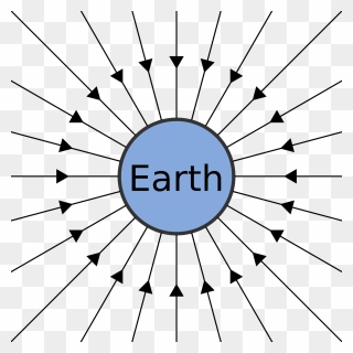 Physics Clipart Gravitation - Earth Gravitational Field Lines - Png Download