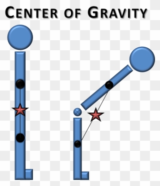 Centre Of Gravity Exercise Clipart