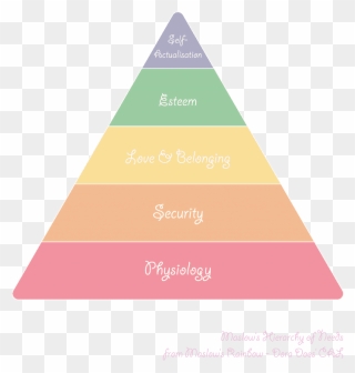 Product Hierarchy Of Needs Clipart