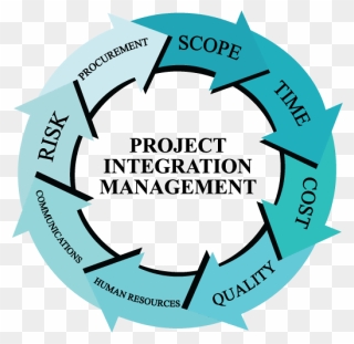Project Integration Management Circle Clipart