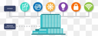Building Management System Logo Clipart