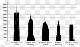Transparent Chicago Skyline Clipart - One World Trade Center Compared To Empire State Building - Png Download