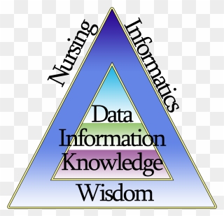 Informatics Ninformatics Twitter - Nursing Informatics Clip Art - Png Download