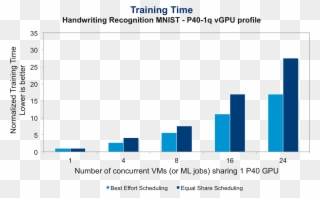 Sharing Gpu For Machine Learning Deep Learning On Vmware - Cell Clipart