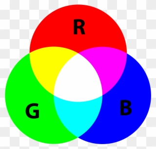 How The Primary Colours Of Light Combine - Additive Color Clipart
