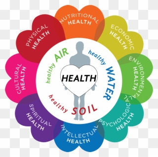 Circle Of Harmony And Health - Envirome Clipart