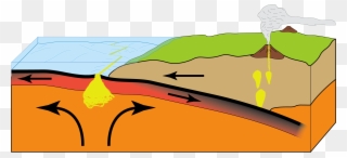 Diagram Of Plate Subduction - Geology Clipart
