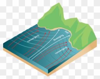 </strong> Wave Refraction - Wave Diffraction Geography Clipart