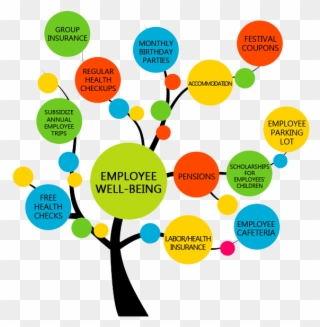 Employee Welfare Clipart - Web Design Services - Png Download