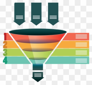 How - Process Funnel Png Clipart