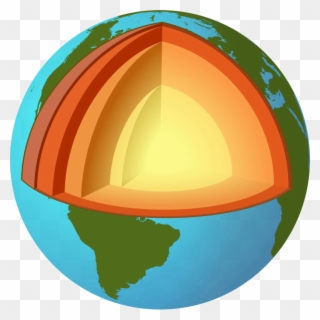 Earthquake In The - Layers Of The Earth No Labels Clipart
