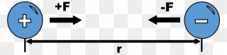 Computer Icons Diagram Physics Description Distance - Opposite Charges Clipart