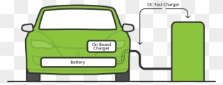 Battery Charging Clipart Car Charger - Car - Png Download
