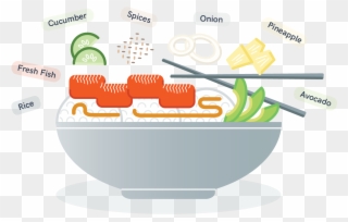 Illustration Of A Poke Bowl With All Of The Ingredients Clipart