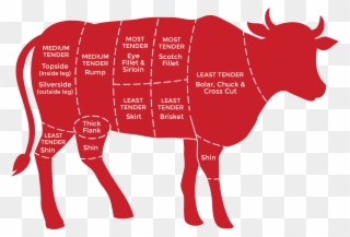 High Steaks Homekill Beef - Beef Cuts Png Clipart