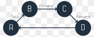 Forward Pipeline - Blog Clipart