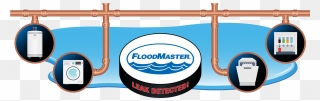 Detect Plumbing Leaks And Shut Them Down - Flood Master Clipart