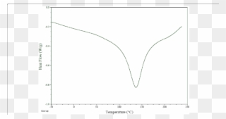 Thermal By Differential Scanning - Plot Clipart