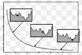 Download - Simulated Annealing Clipart