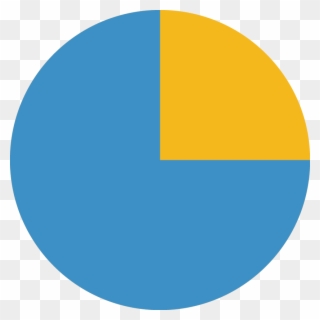 See What Percent Of Your Energy Your Roof Can Cover - Statistics Clipart
