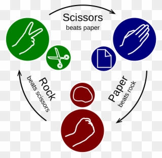 2000px Rock Paper Scissors - Rock Paper Scissors Visual Clipart